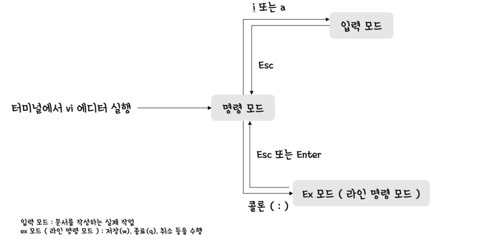 vi_editor_diagram