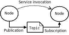 ROS_basic_concepts