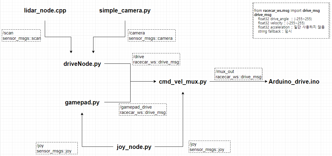 racecar_node