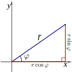 polar_to_cartesian