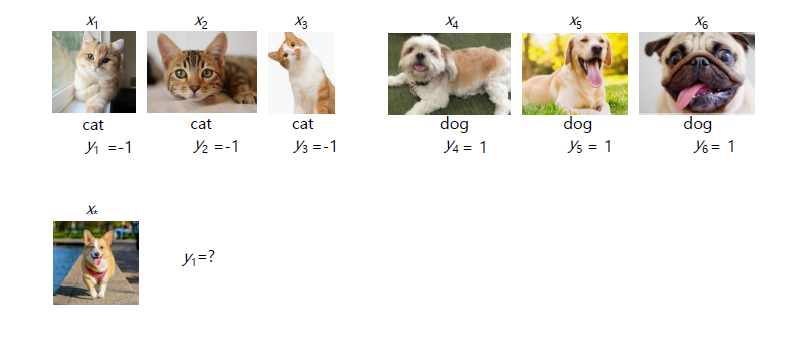 supervised_learning