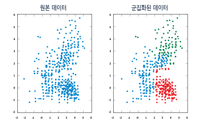 unsupervised_learning