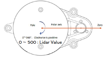 ydlidar_figure